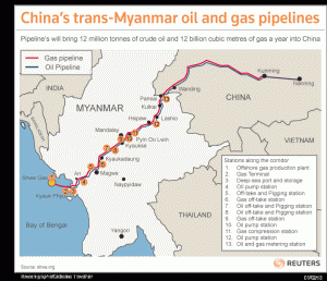 China - Myanmar Oil-Gas pipeline